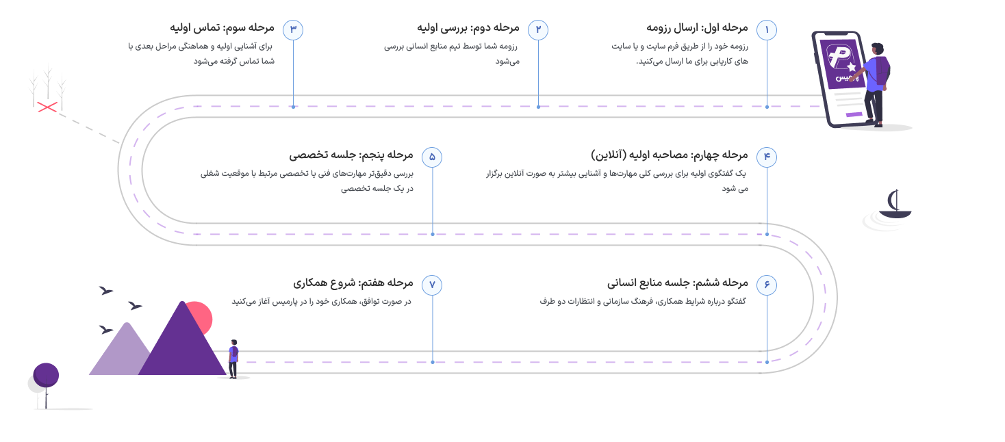 فرصت شغلی پارمیس