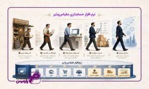 نرم-افزار-حسابداری-مقیاس_پذیر.webp