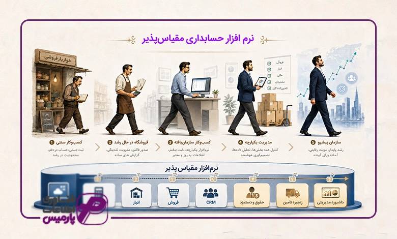نرم-افزار-حسابداری-مقیاس_پذیر.webp