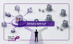 خرید-متمرکز-و-غیرمتمرکز