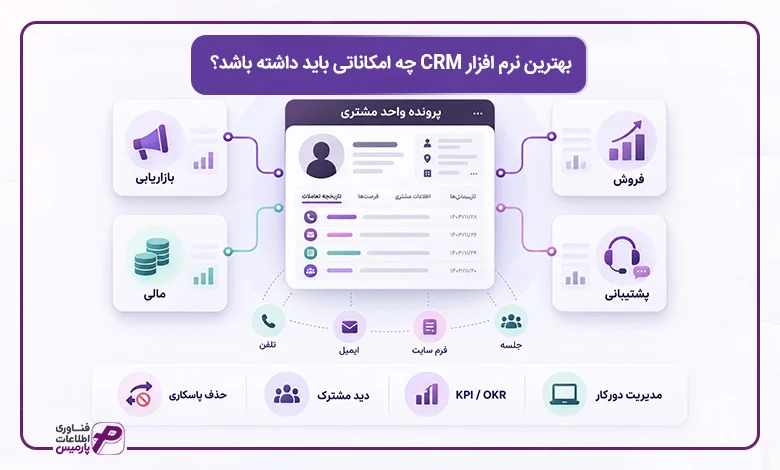 بهترین-نرم-افزار-CRM-چه-امکاناتی-باید-داشته-باشد؟