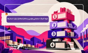 نمونه-کدینگ-حسابداری-تولیدی
